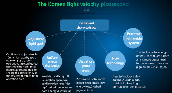 velocity picosecond laser machine light velocity laser acne