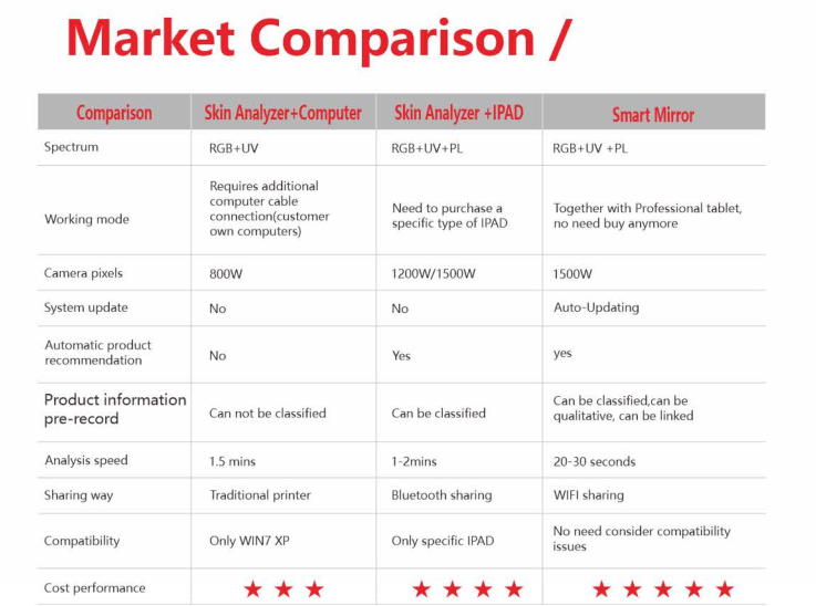 market compare