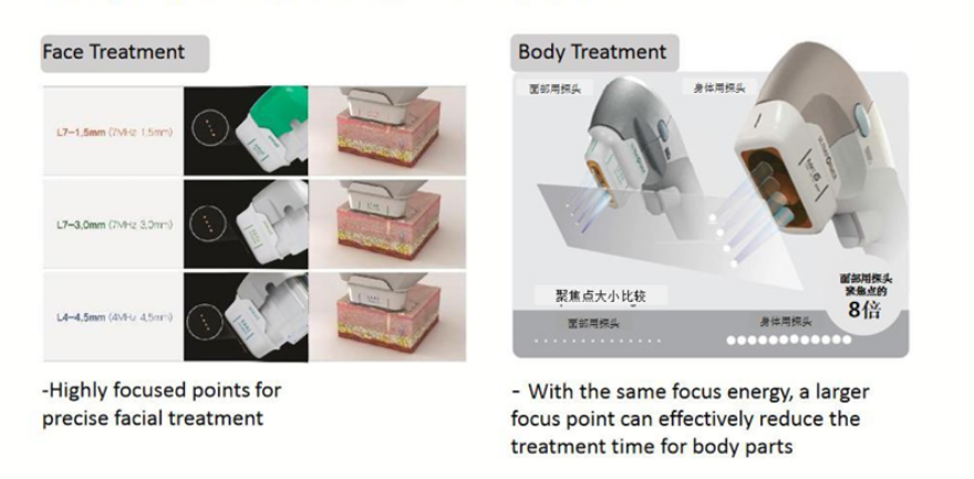 Facial treatment
