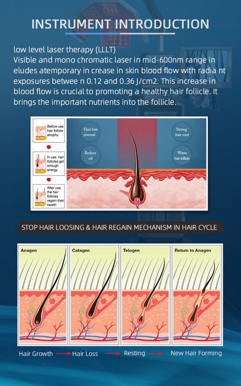 how low level laser therapy 650nm stimulates hair follicles and hair growth cycle